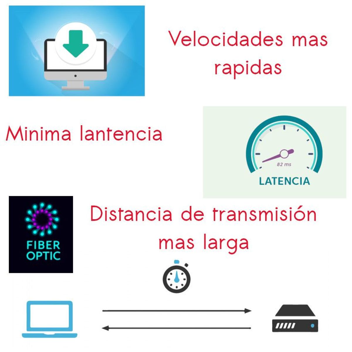 GENERICO - Cable fibra optica Internet 1.5 mt Patch Cord Sc/ APC ethernet red lan