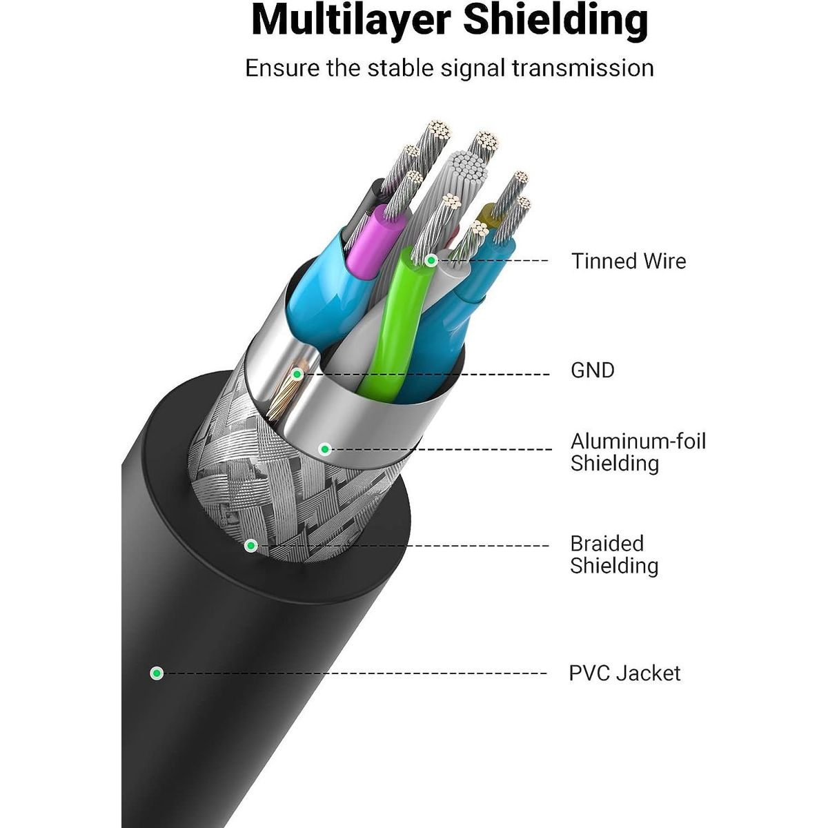 UGREEN - Cable Extension USB 3.0 Ugreen 5m 28 AWG 5Gb Macho Hembra US129 90722
