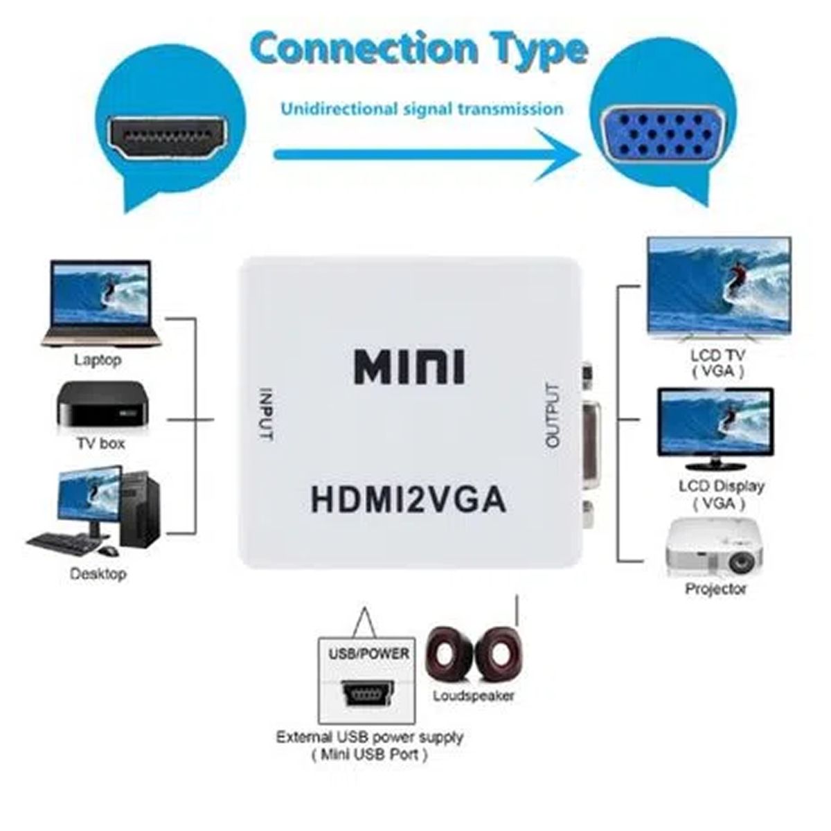 GENERICO - CONVERSOR ADAPTADOR HDMI A VGA