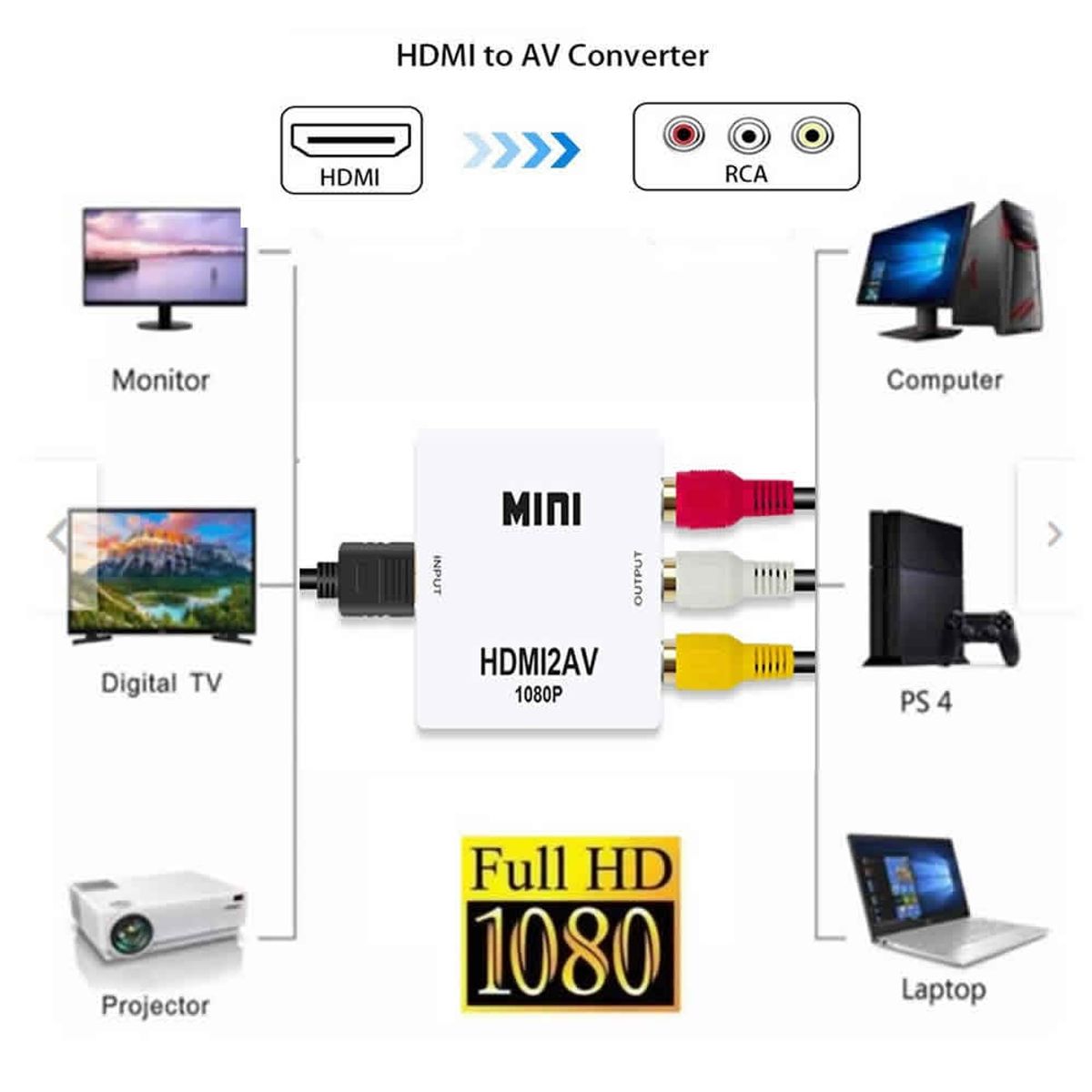 GENERICO - Convertidor Adaptador HDMI a AV RCA 1080p Full HD