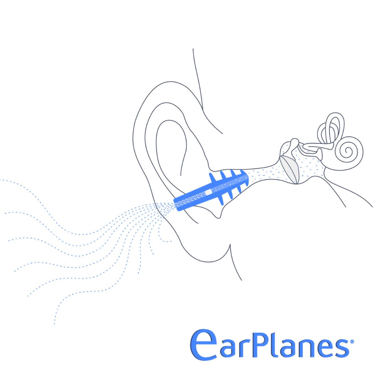 GENERICO - Tapones para Dolor de Oído en Avión - Adultos (3 pares)  - EARPLANES