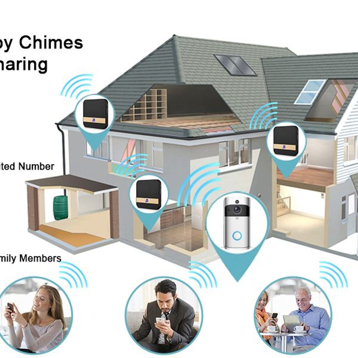 TECH CARE - Timbre Inteligente con cámara