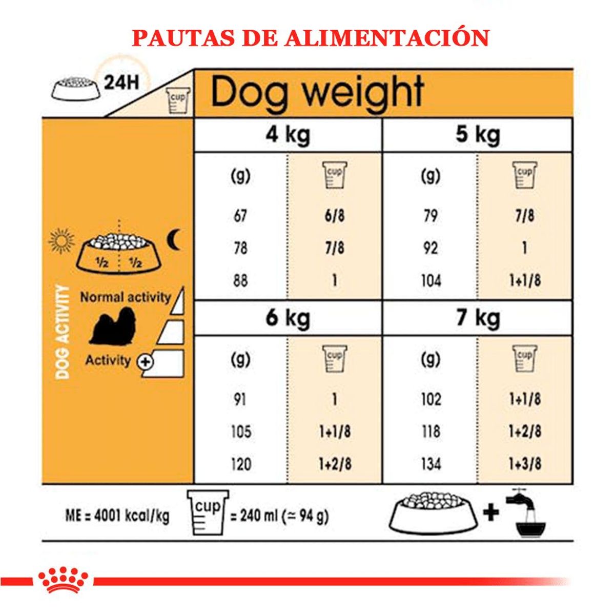 ROYAL CANIN - Comida para Perro Adulto Royal Canin Shih Tzu Adult 1.5 kg