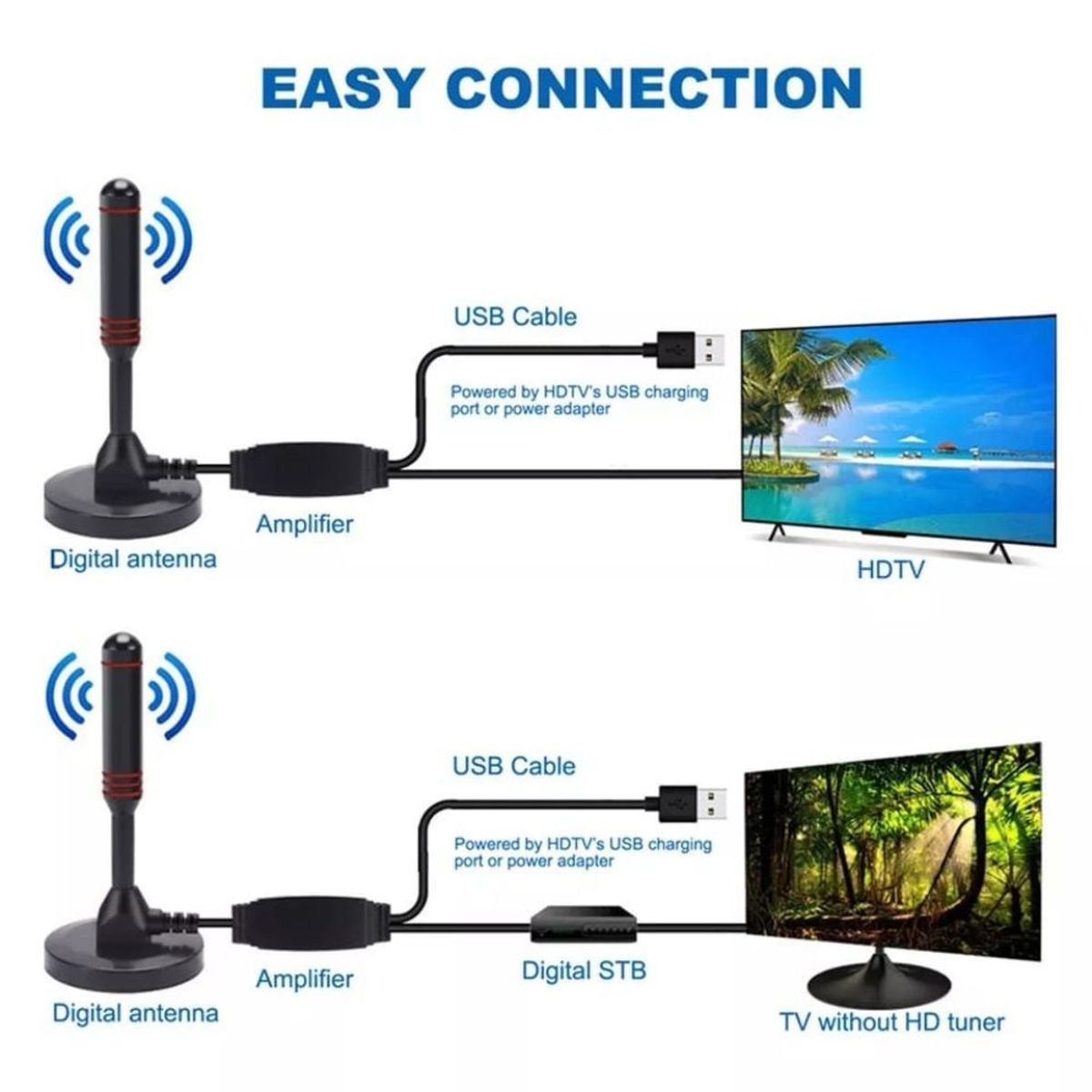 GENERICO - Antena Para Tv Smart HD Amplificada Interior 5m Coaxial USB