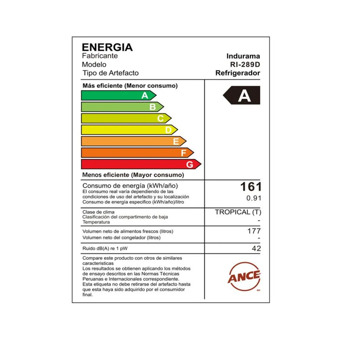 INDURAMA - Refrigeradora Indurama RI-289D 177 Litros