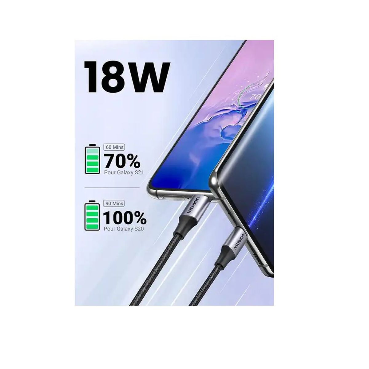 UGREEN - Cable UGREEN Carga Rápida, USB 2.0 a USB-C, 3A, nylon, 18W