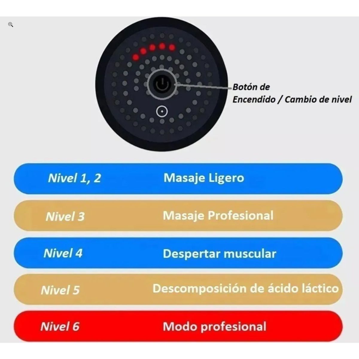 VICTORIA - Pistola de Vibración para Aliviar el Dolor Muscular FASIAL GUM