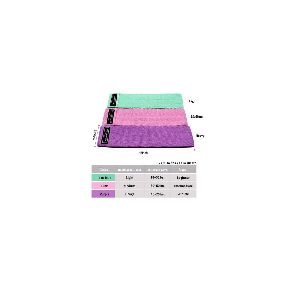 GENERICO - Bandas Elásticas Cerradas De Tela