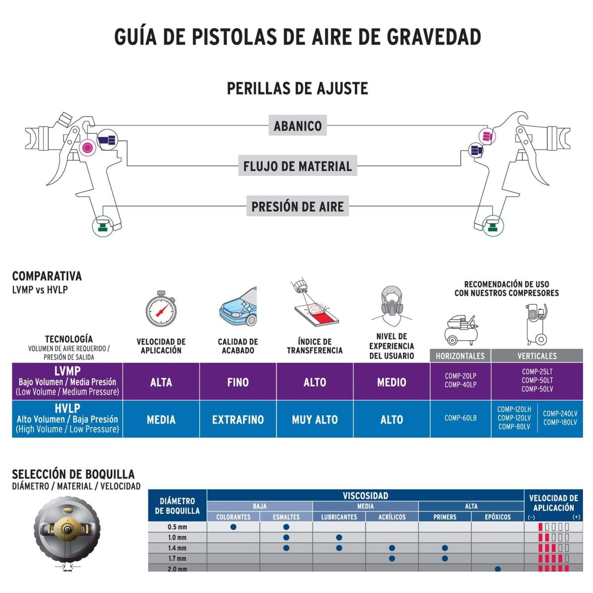 TRUPER - Pistola de aire para Pintar Gravedad Vaso plástico FINO ACABADO 1.4 mm