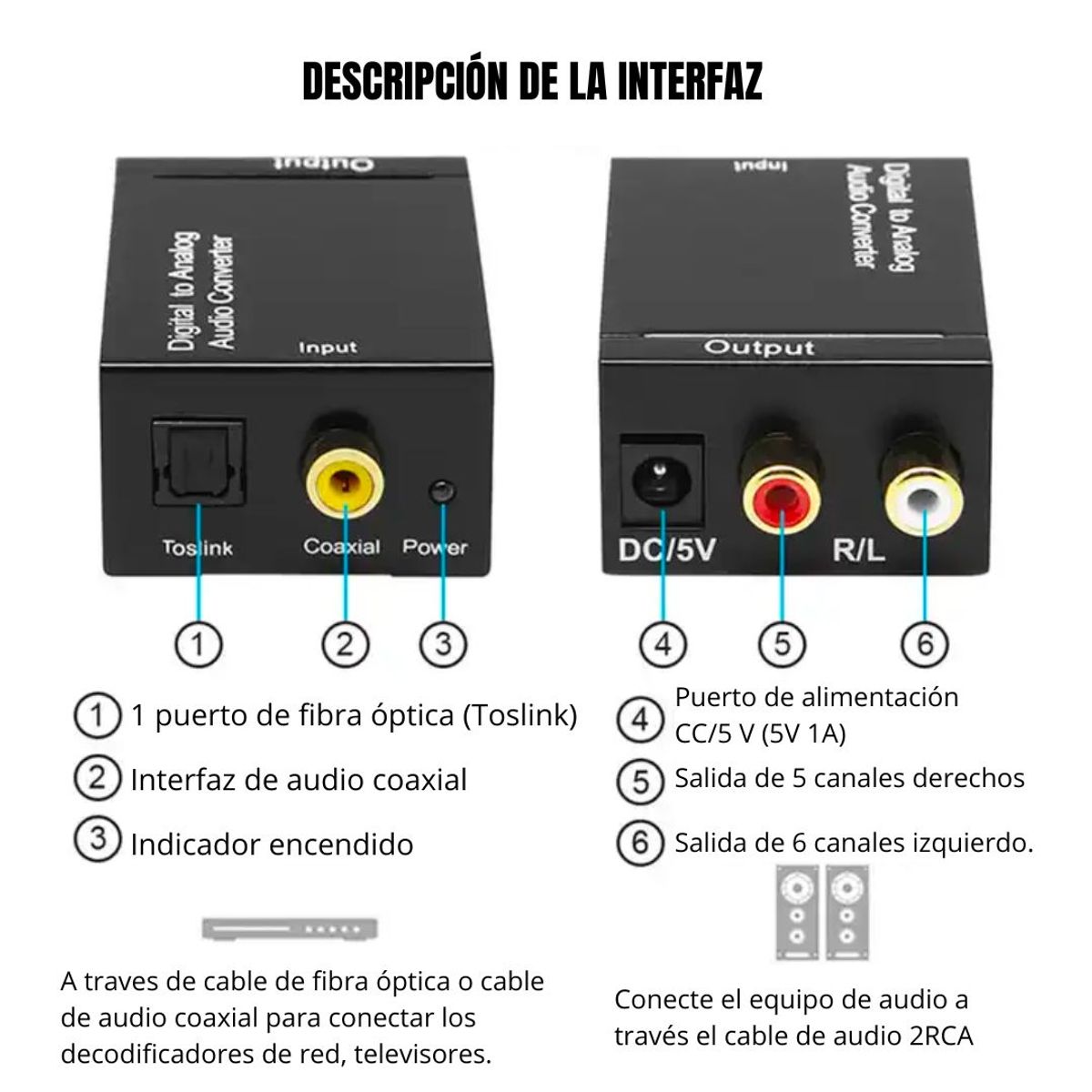 GENERICO - Convertidor de Audio Digital a Analógico SM-C7812