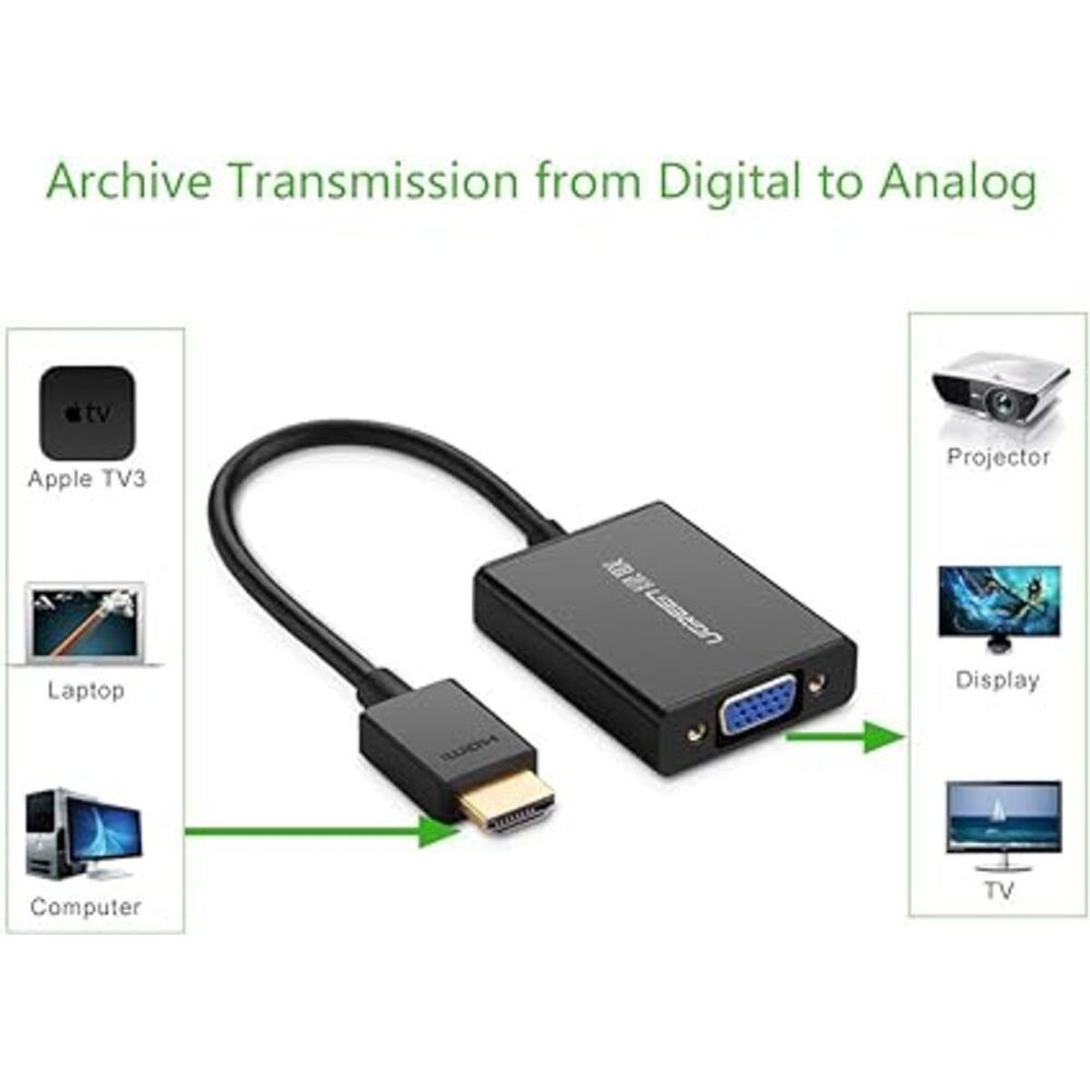 UGREEN - Convertidor HDMI Macho a VGA Hembra Ugreen COD 40233