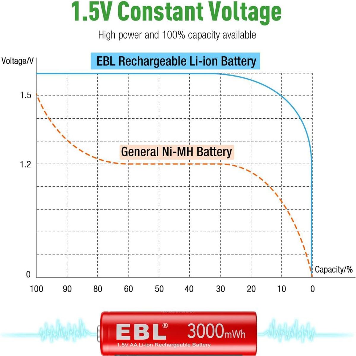 EBL - pilas de litio recargables AA 3000mwh -pack 8unidades