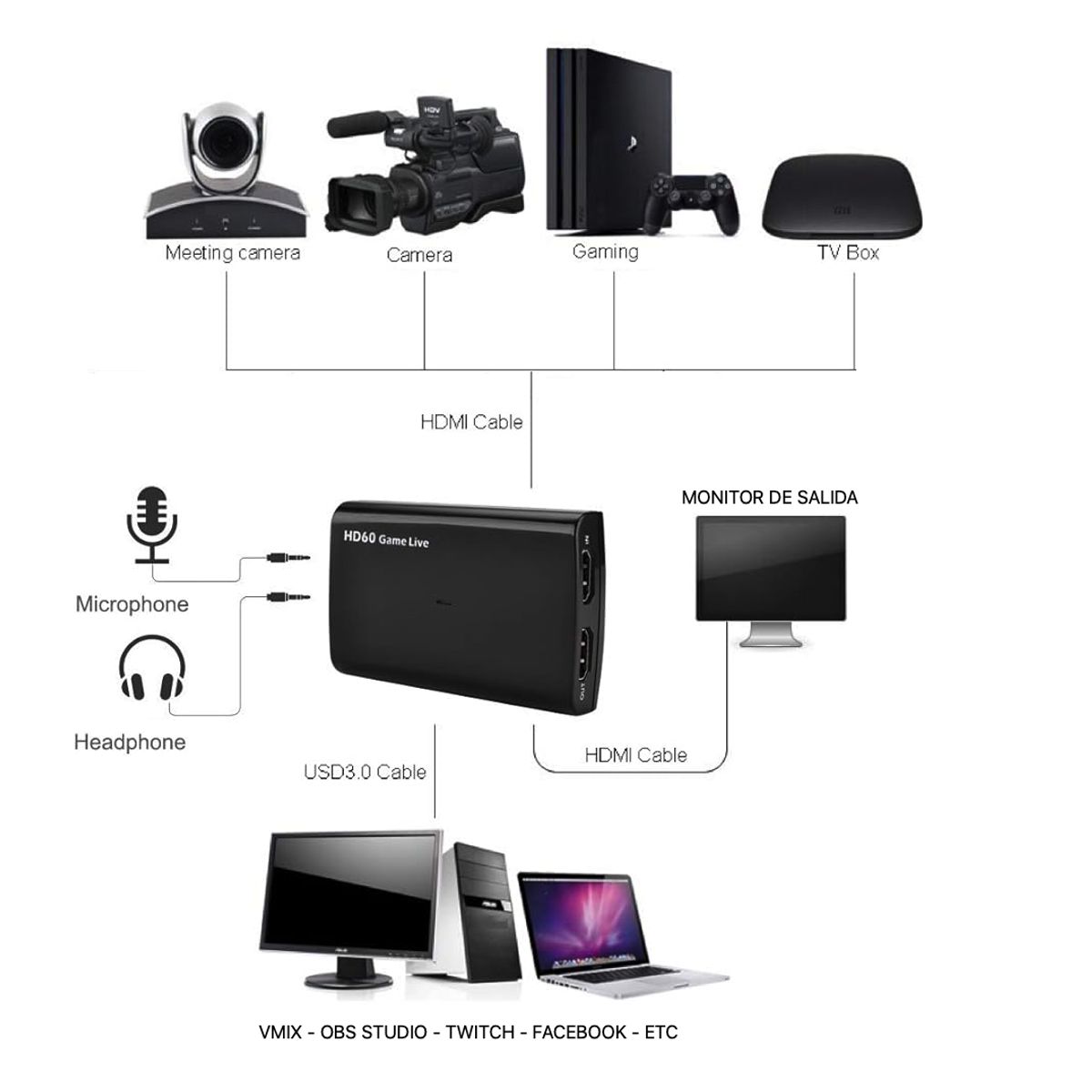 EZCAST - CAPTURADORA HDMI FULL HD 1080x1920 EZCAP 266
