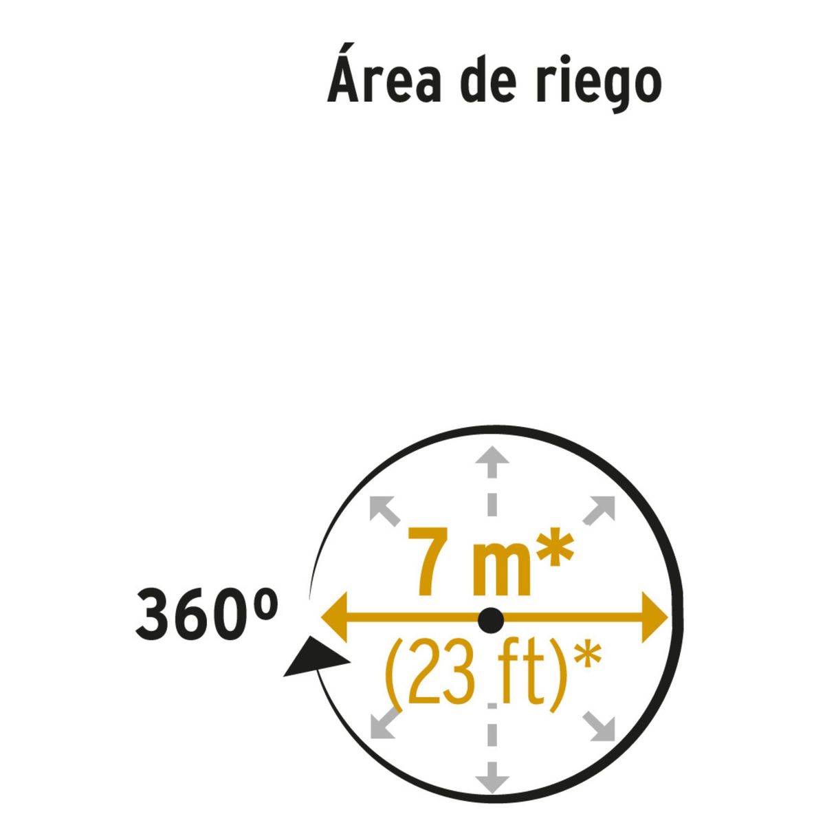 TRUPER - Regador Aspersor mariposa de riego jardinería ABS Pretul