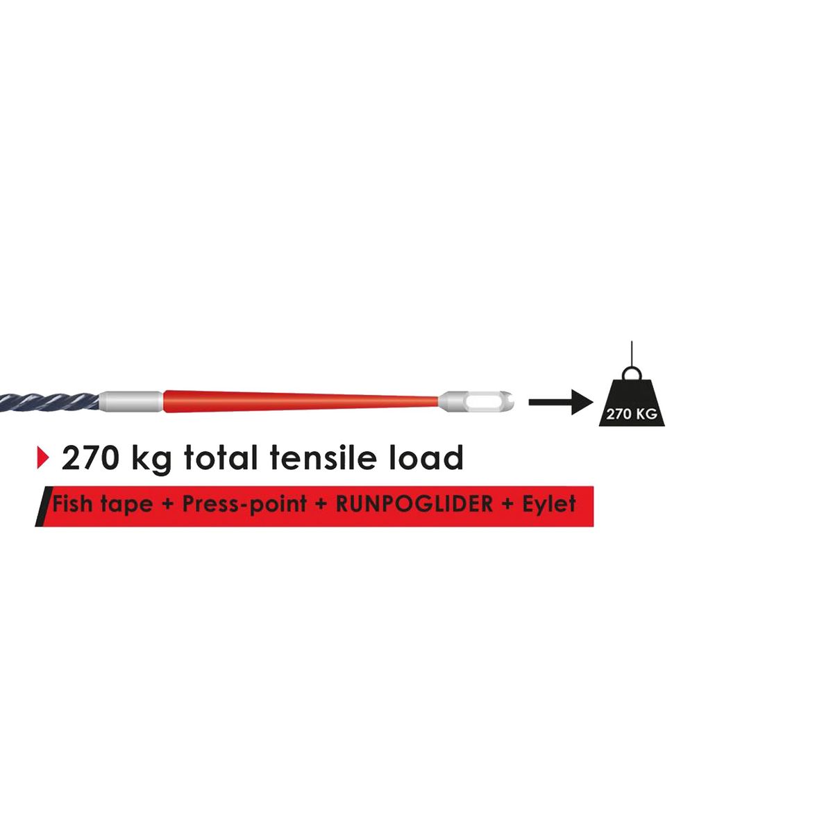 RUNPOTEC - Guía Pasacables Triple Trenzado Runpo 5 de 30 metros con Estuche