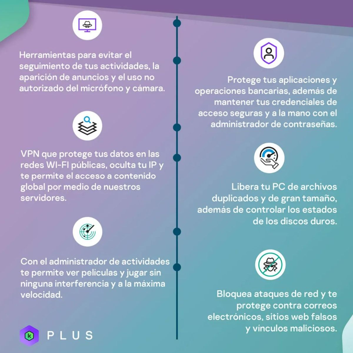 KASPERSKY - ANTIVIRUS KASPERSKY PLUS 1 PC 1 AÑO