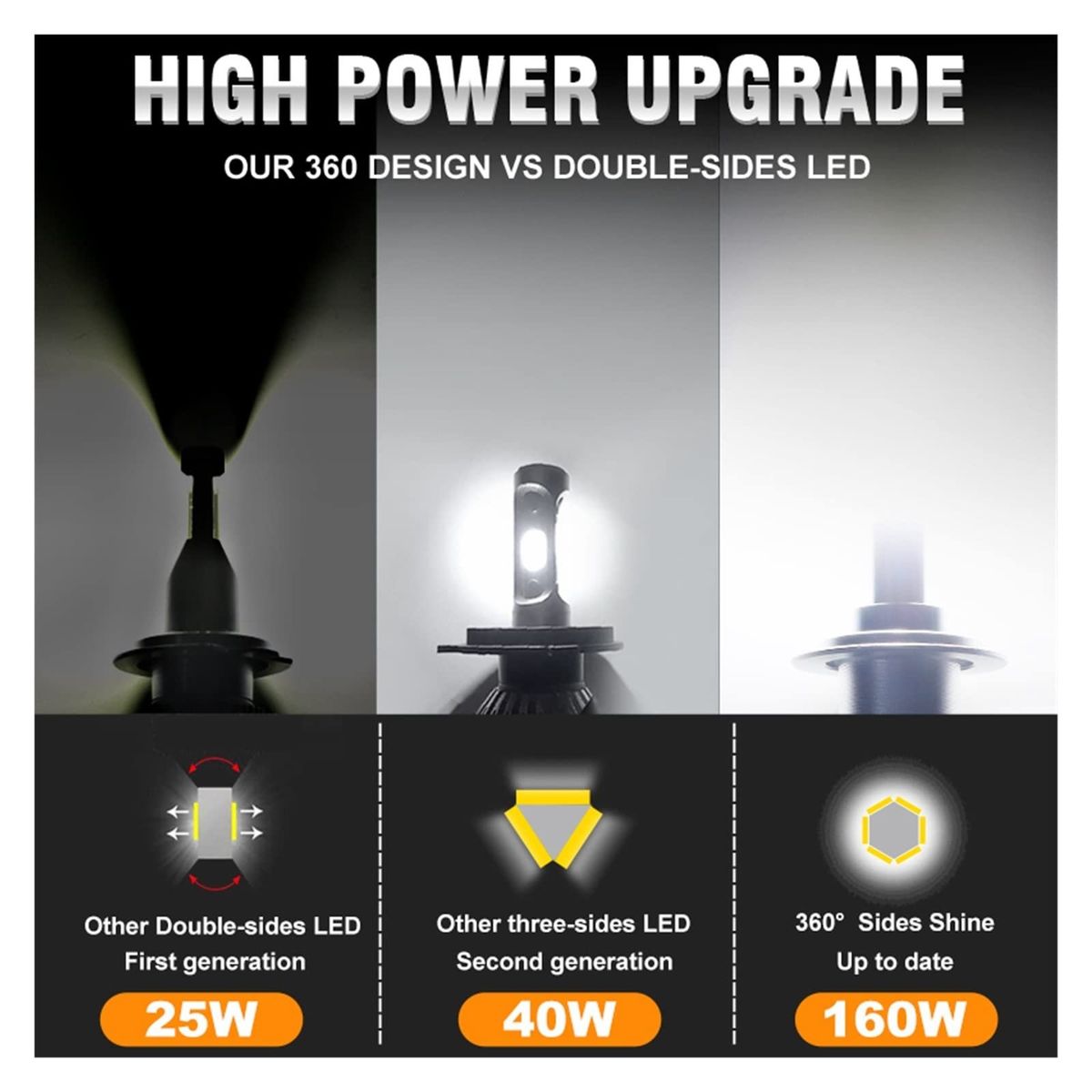 GENERICO - Kit par de Focos Led Tecnologia 360 Grados H4 Alta Baja