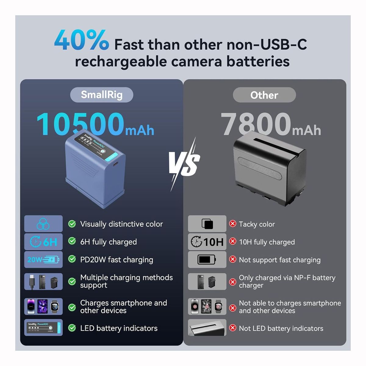GENERICO - Batería NP-F970 USB-C 10500mAh para Cámaras Monitores y Luces LED