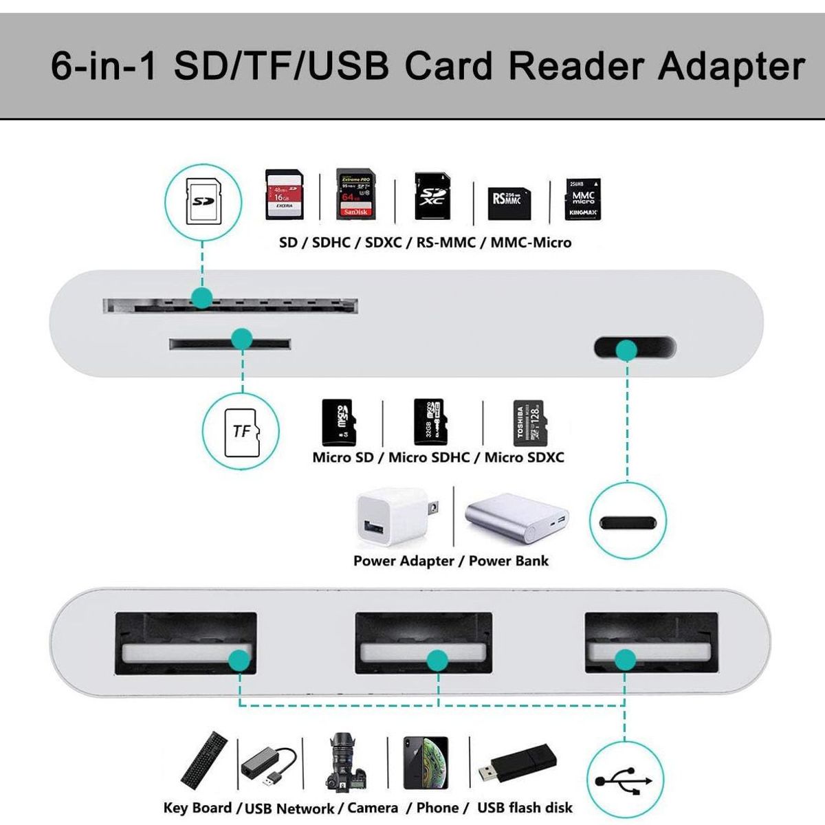 OEM - Adaptador Convertidor 6 en 1 Lightning a USB/ SD-TF/ PD Carga