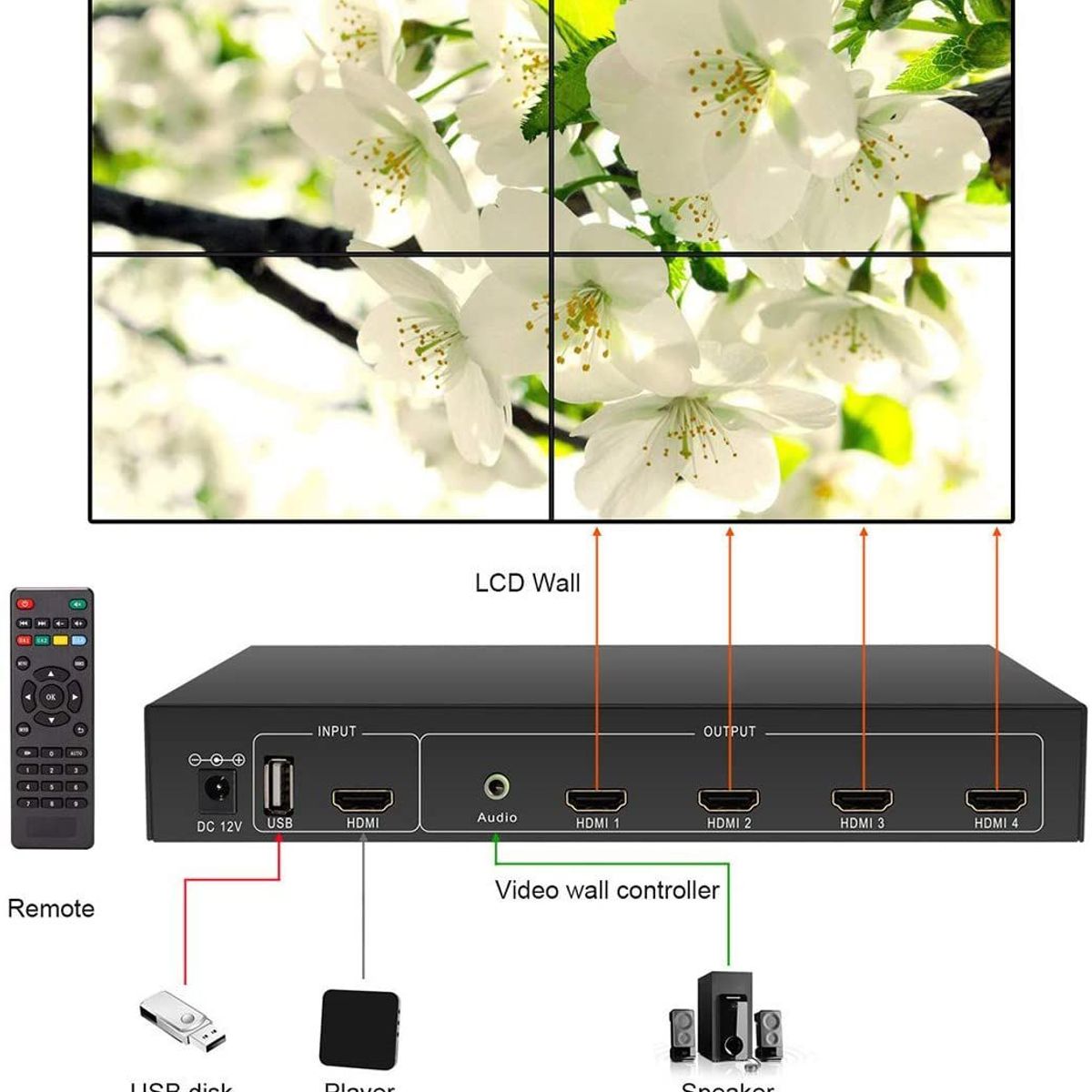 WILCOM - VIDEO WALL CONTROLLER 2X2 - CONTROLADOR DE VIDEO WALL 4 TELEVISORES