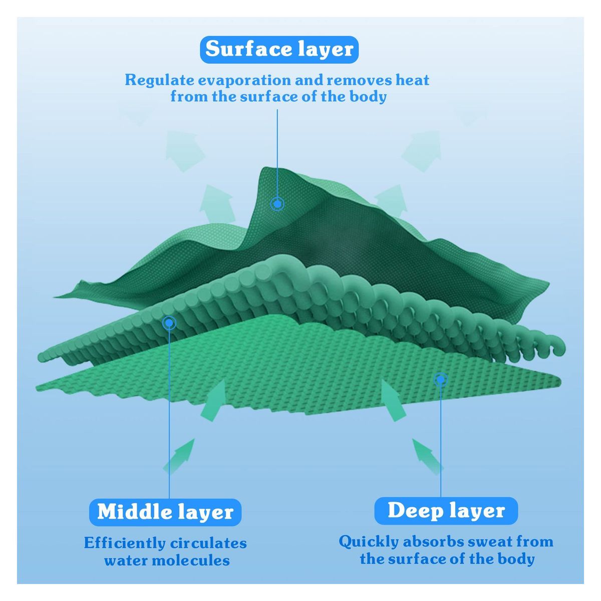 GENERICO - Toallas Refrescantes y Relajantes Frías Hielo Helada Microfibra HOMBRE