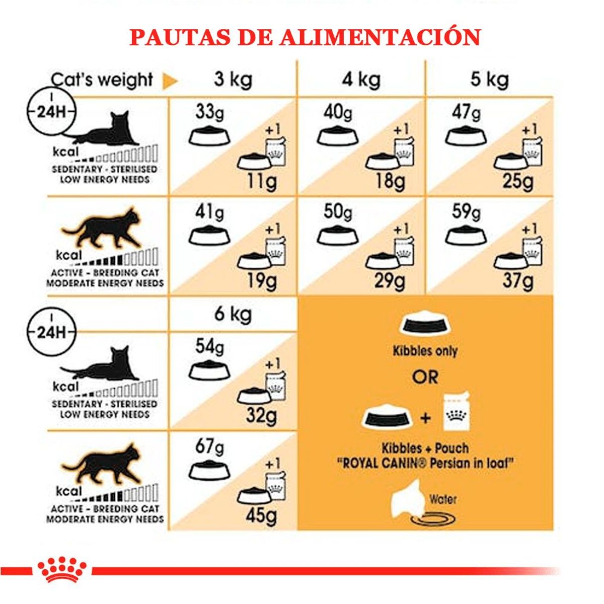 ROYAL CANIN - Comida Gatos Persas Adulto Royal Canin Persian 10 kg +Regalo