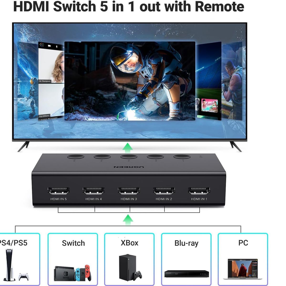 UGREEN - Switch Hdmi 5x1 4k 60hz Hdr Alta Calidad Ugreen Ccontrol