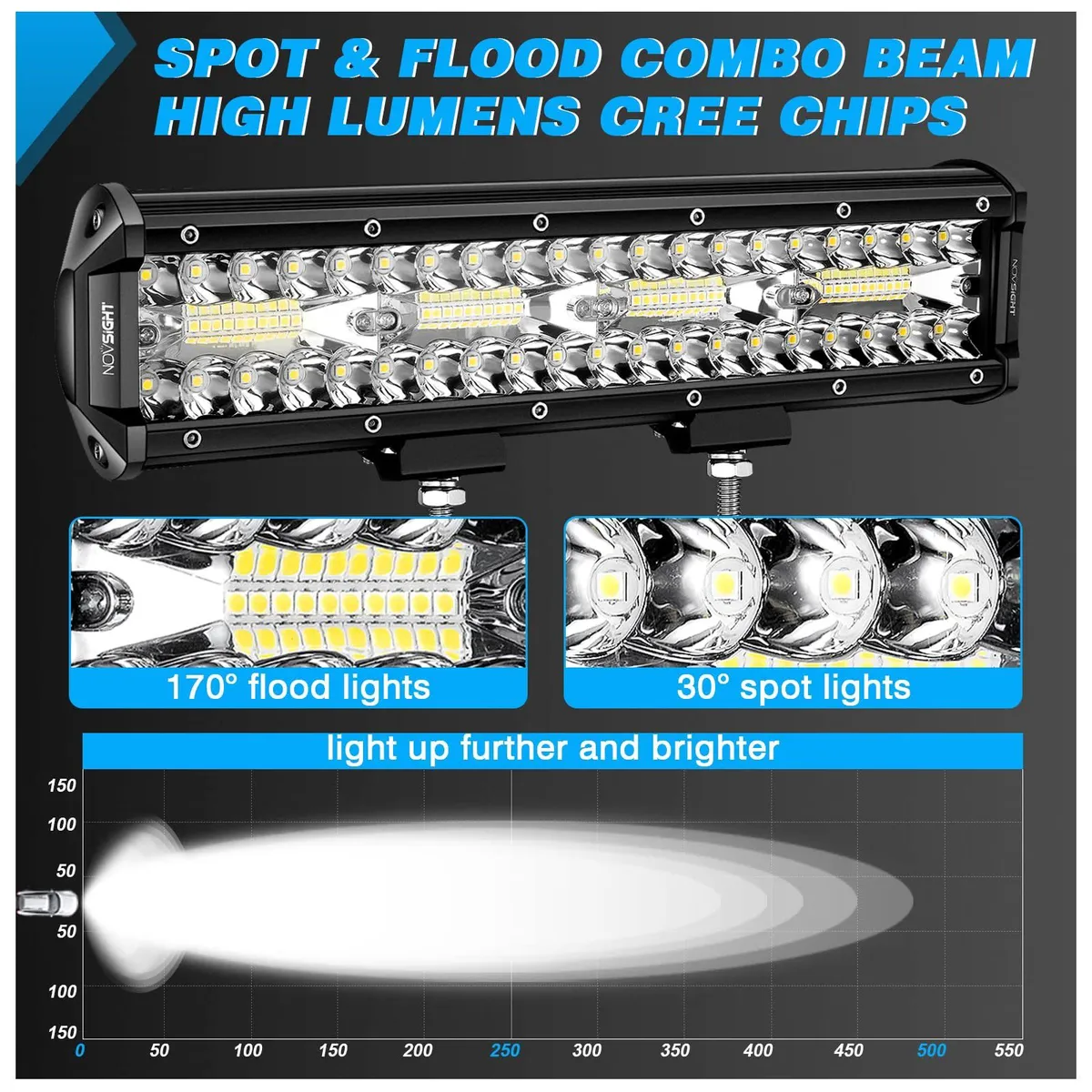 JET - Barra LED para Off-Road  300W 37CM AUTO CAMIONETA