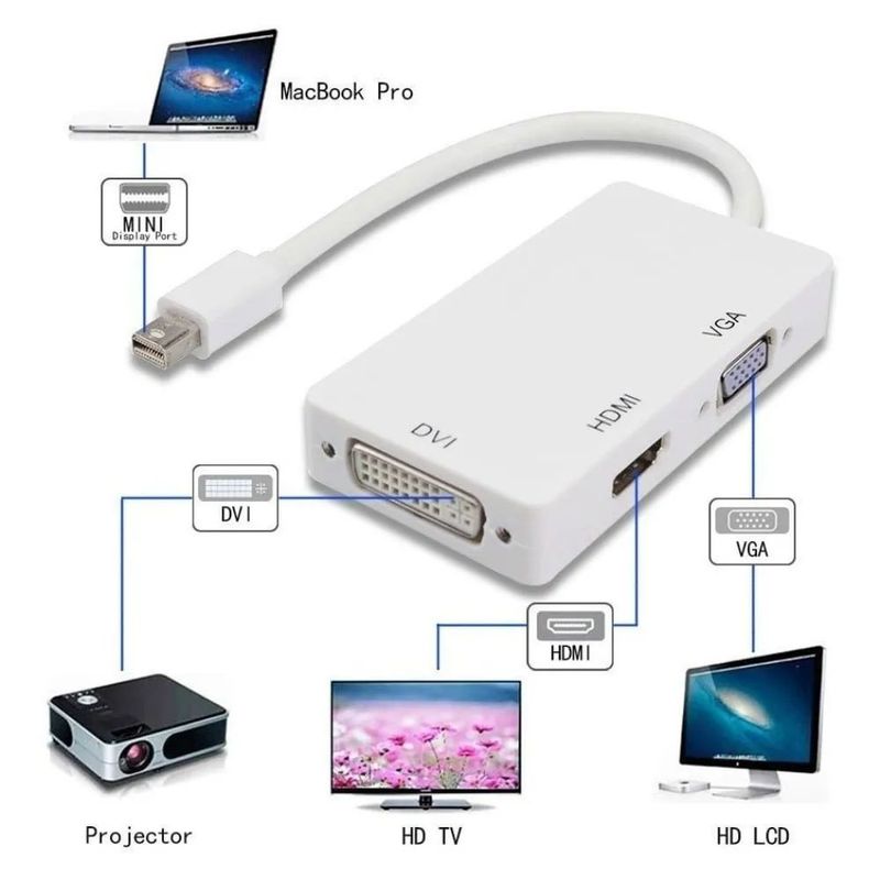 GENERICO - ADAPTADOR CONVERTIDOR MINI DISPLAY PORT  A HDMI+VGA+DVI BLANCO
