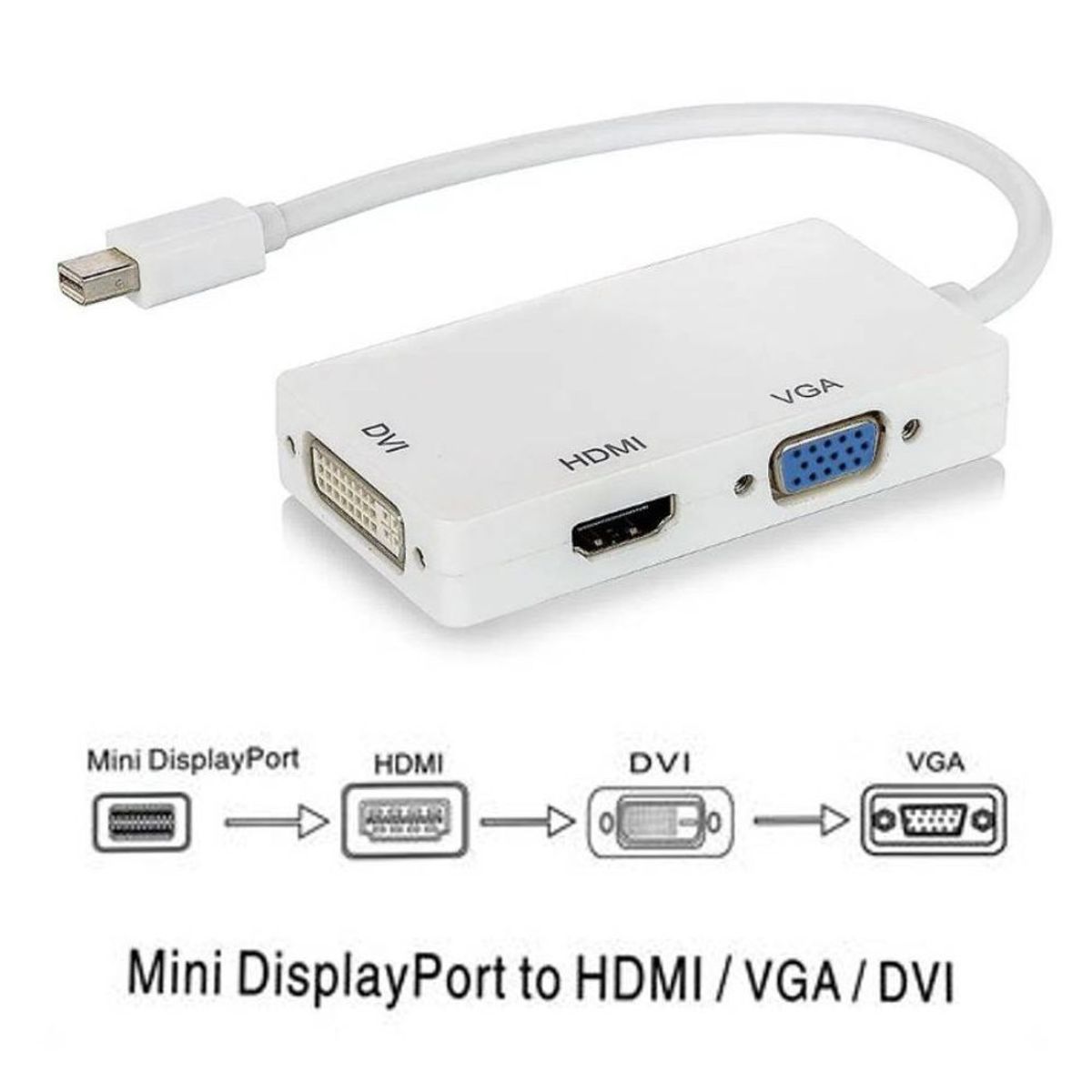 GENERICO - ADAPTADOR CONVERTIDOR MINI DISPLAY PORT  A HDMI+VGA+DVI BLANCO
