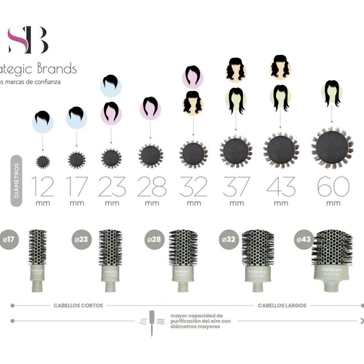 TERMIX - Kit x5 Cepillos de Cabello NATURE