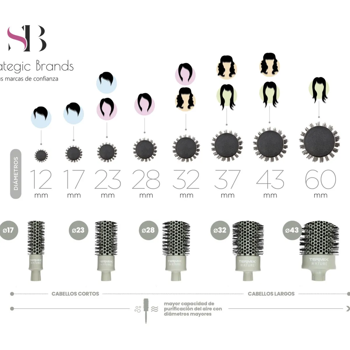 TERMIX - Cepillo de Cabello N43 NATURE