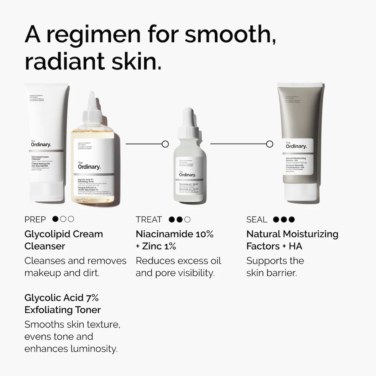 THE ORDINARY - Niacinamida 10% + Zinc 1% Suero 30 ml THE ORDINARY