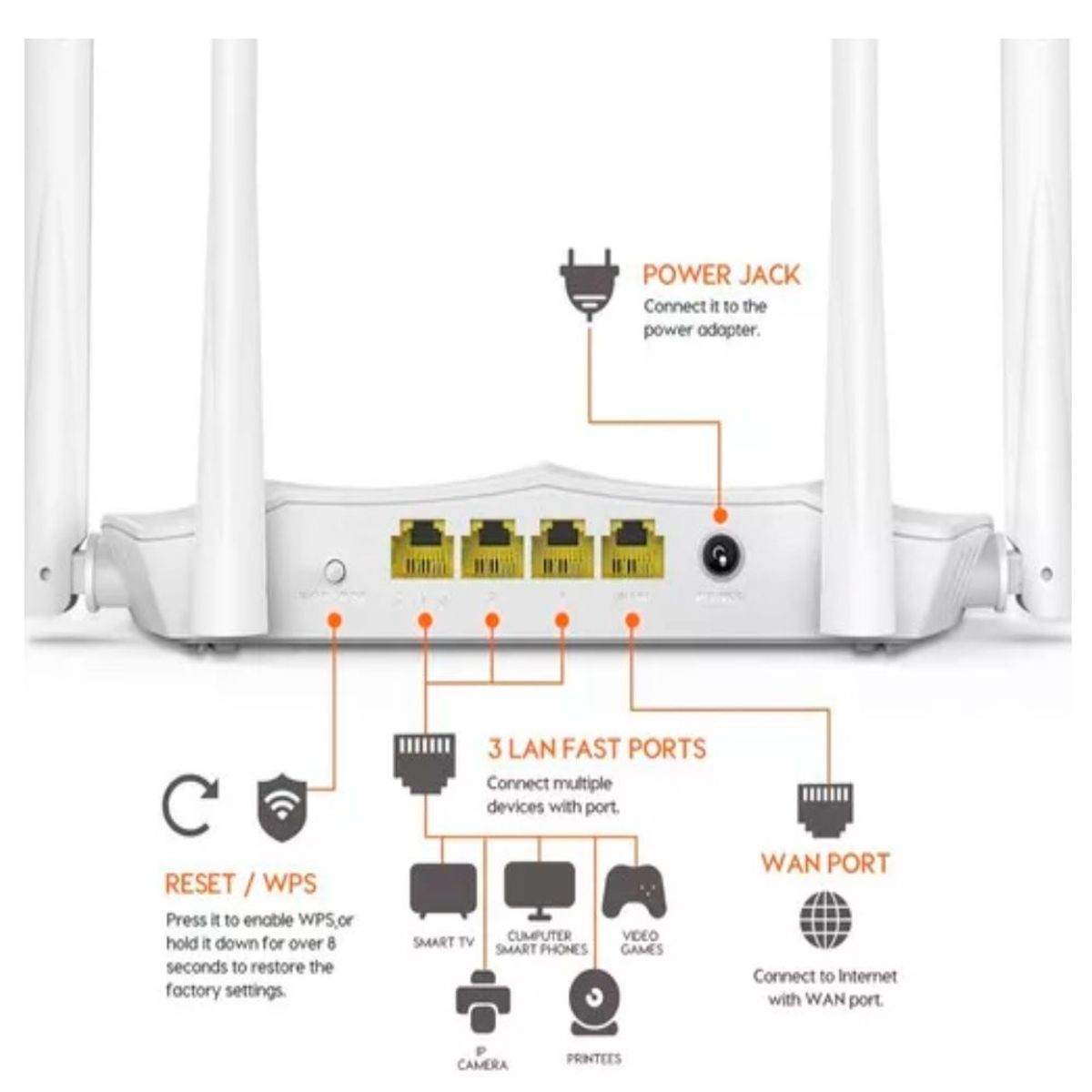 TENDA - ROUTER WIFI 300MBPS INALAMBRICO TENDA 4 ANTENAS AC5 4 puertos LAN