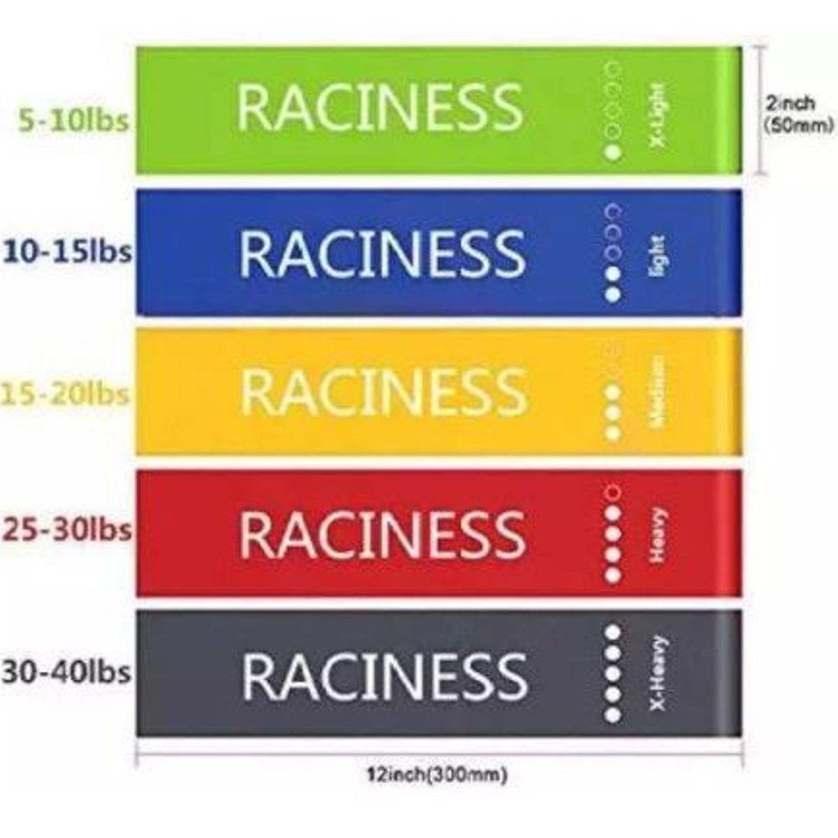 GENERICO - Bandas  cerradas set 5 resistencias raciness - ligas latex