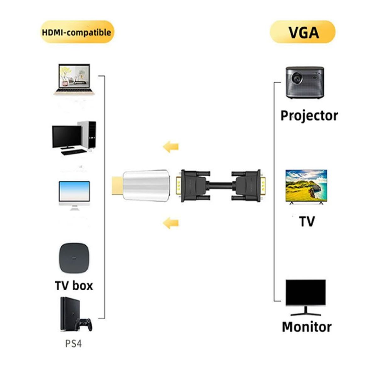 GENERICO - Adaptador de Cable HDMI a VGA Conector de 35mm Audio HD 1080P