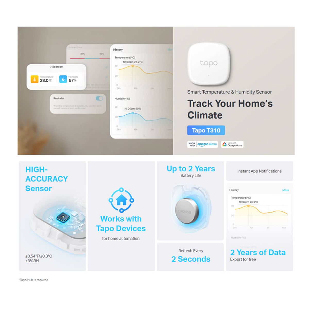 TP LINK - Sensor de Temperatura y Humedad TP-Link Tapo T310