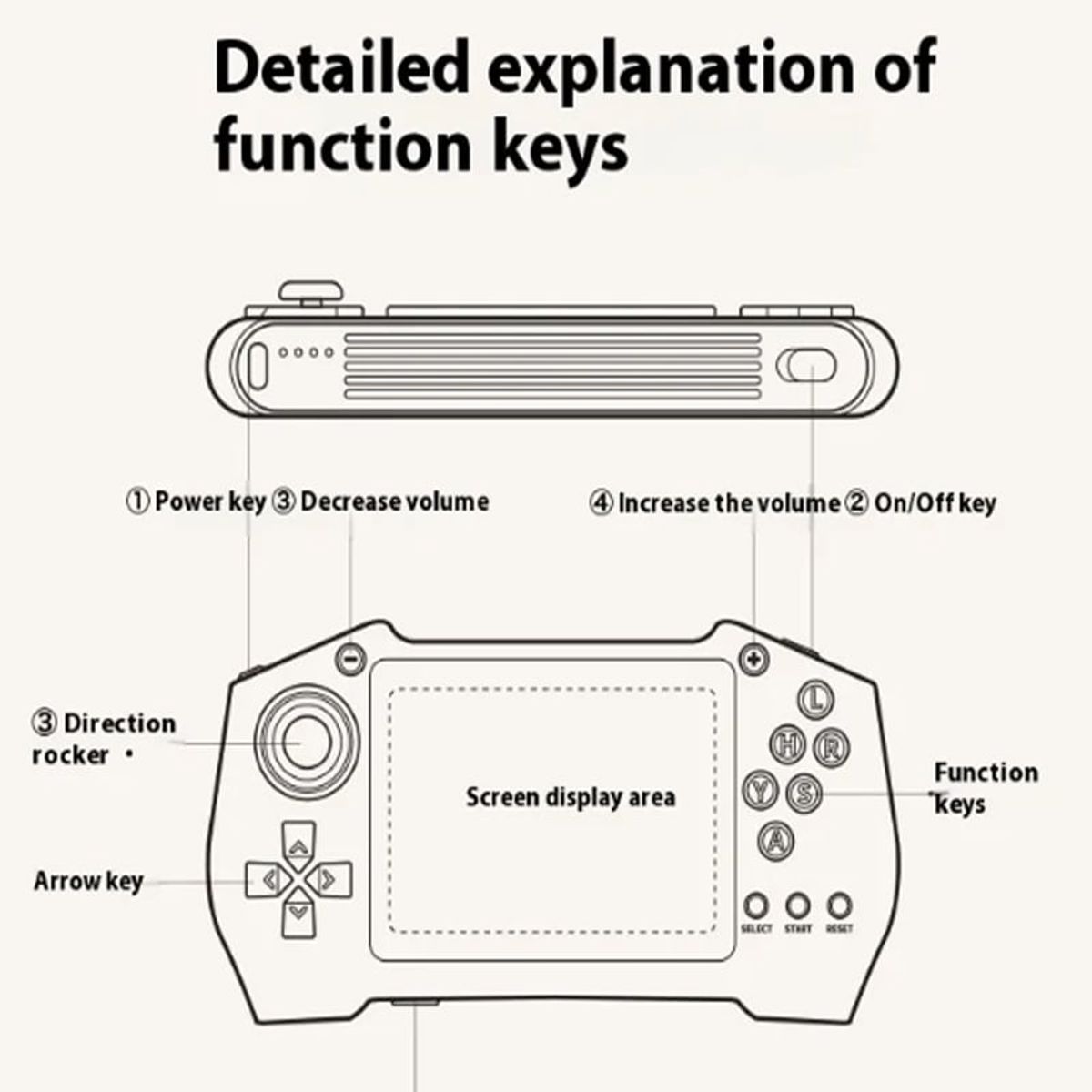 TOUMI - Toumi GB-A Consola Retro Portátil 5.1" 32GB 10000 Juegos