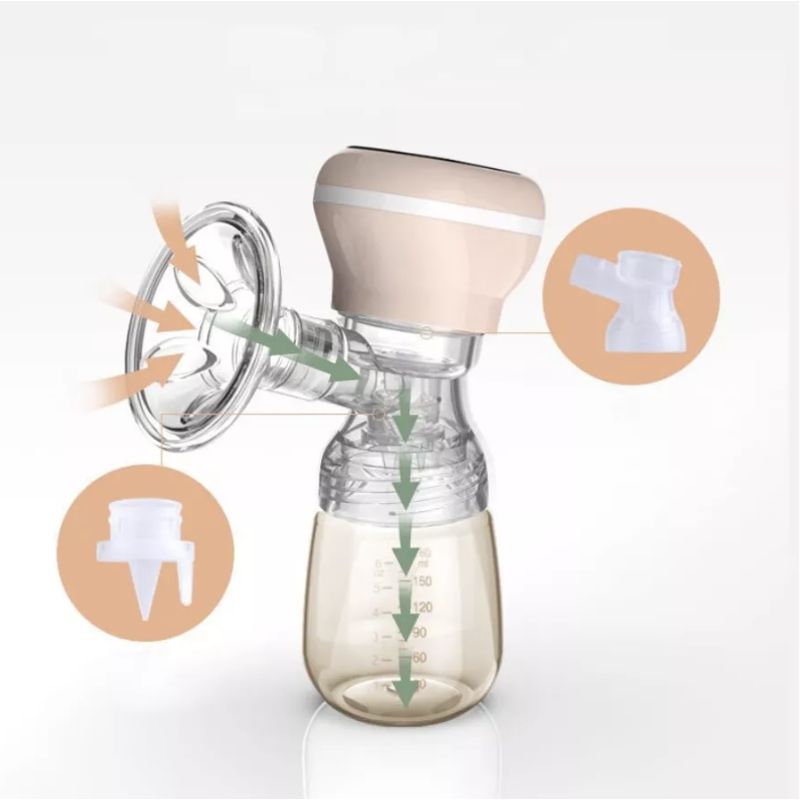 GENERICO - Extractor eléctrico de leche sacaleche inalámbrico - MEIDILE