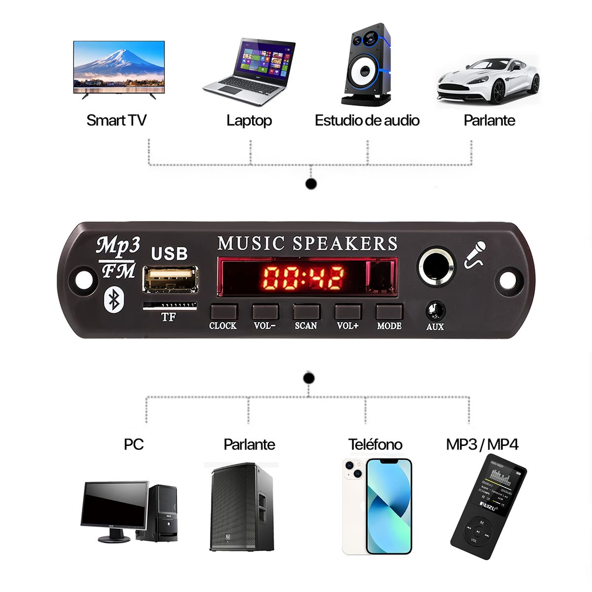 GENERICO - Panel Audio Digital Bluetooth 5.3 4 en 1 Radio Fm Tf Usb Mp3 60W