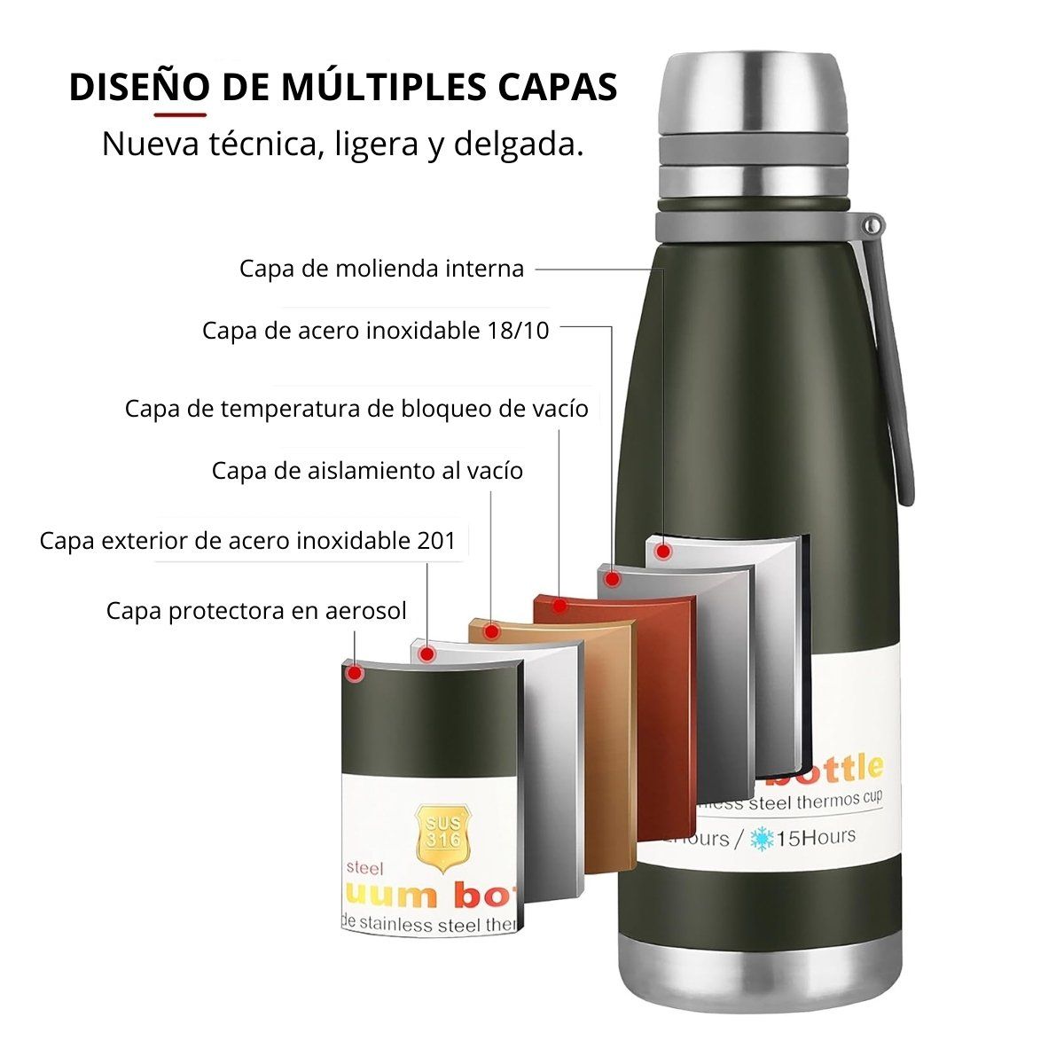 PENTHA - Termo Tomatodo De 1 Litro Acero Inoxidable Color Verde