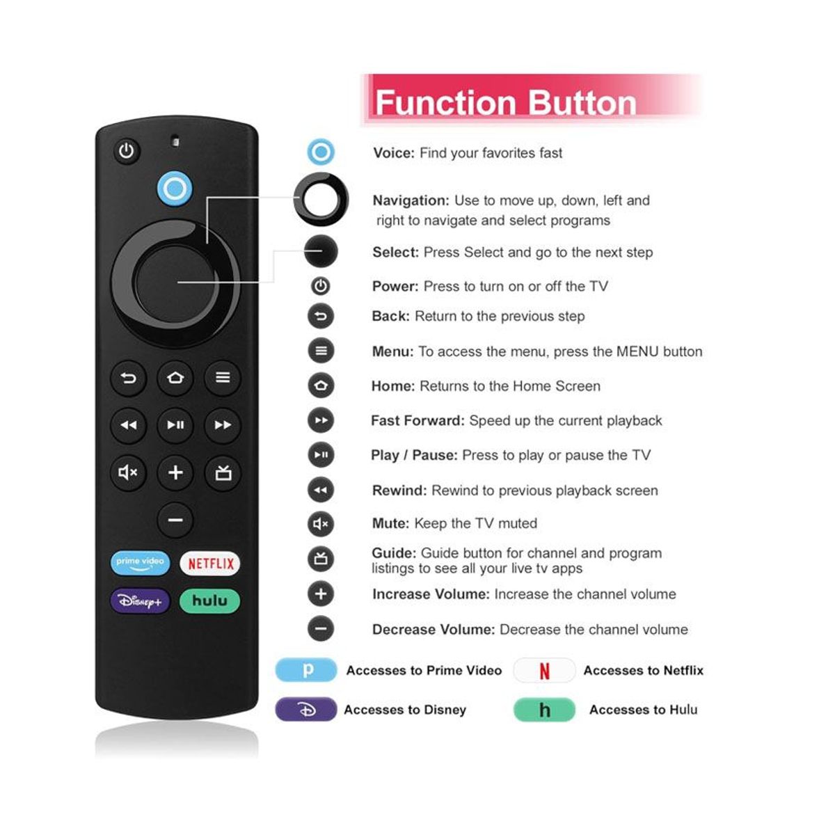 SMART - Control Remoto de Reemplazo Para Fire Tv Stick 3era, Lite 4k  4k Max