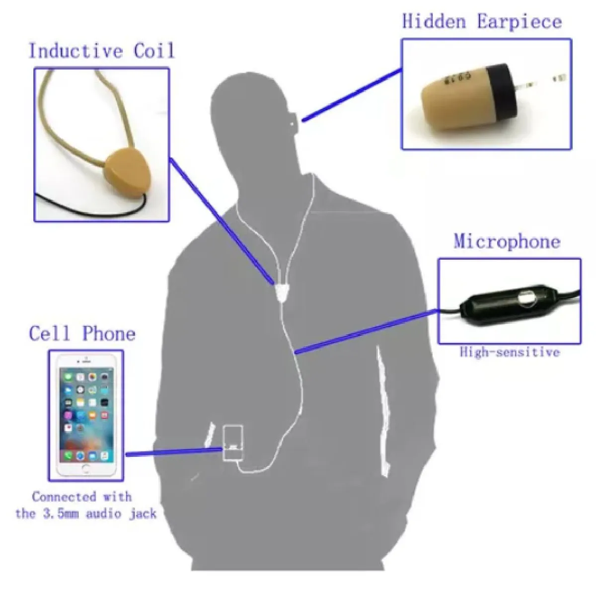 GENERICO - Audífono Pinganillo Para Examen Collarin