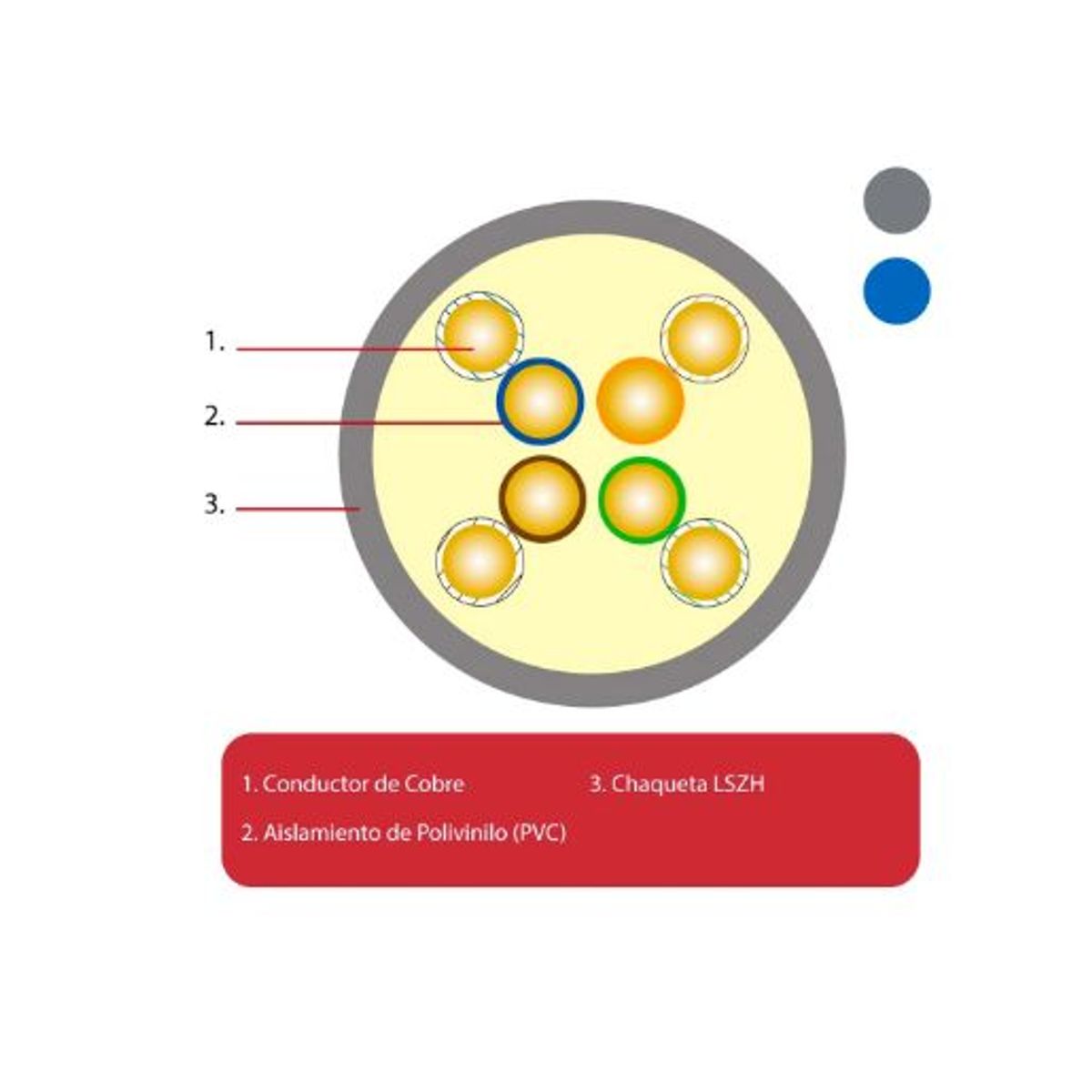 DIXON - Cable UUTP Cat 5e 4Px25 AWG DIXON x Caja 706025 LSZH