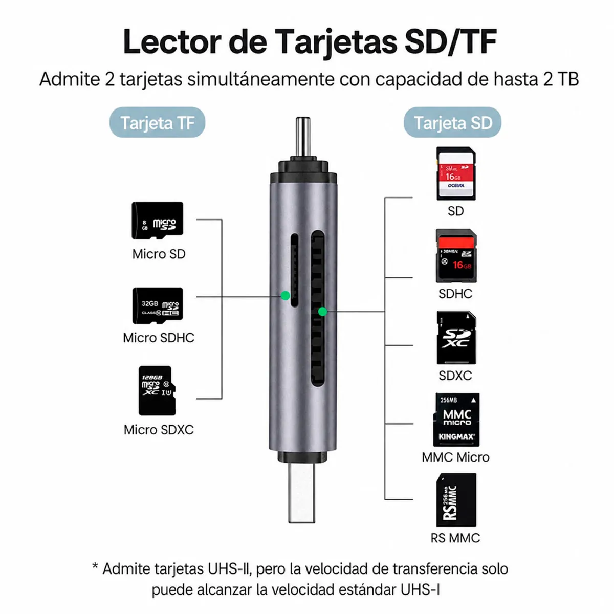 Lector Ugreen de Tarjeta Memoria  y Micro SD, marca UGREEN - Foto 2