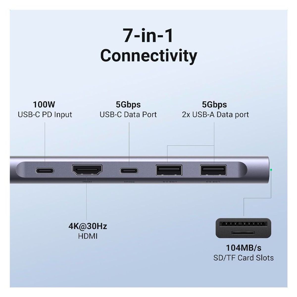 UGREEN - Adaptador Hub Multifunción Ugreen Hdmi Tipo C 7en1