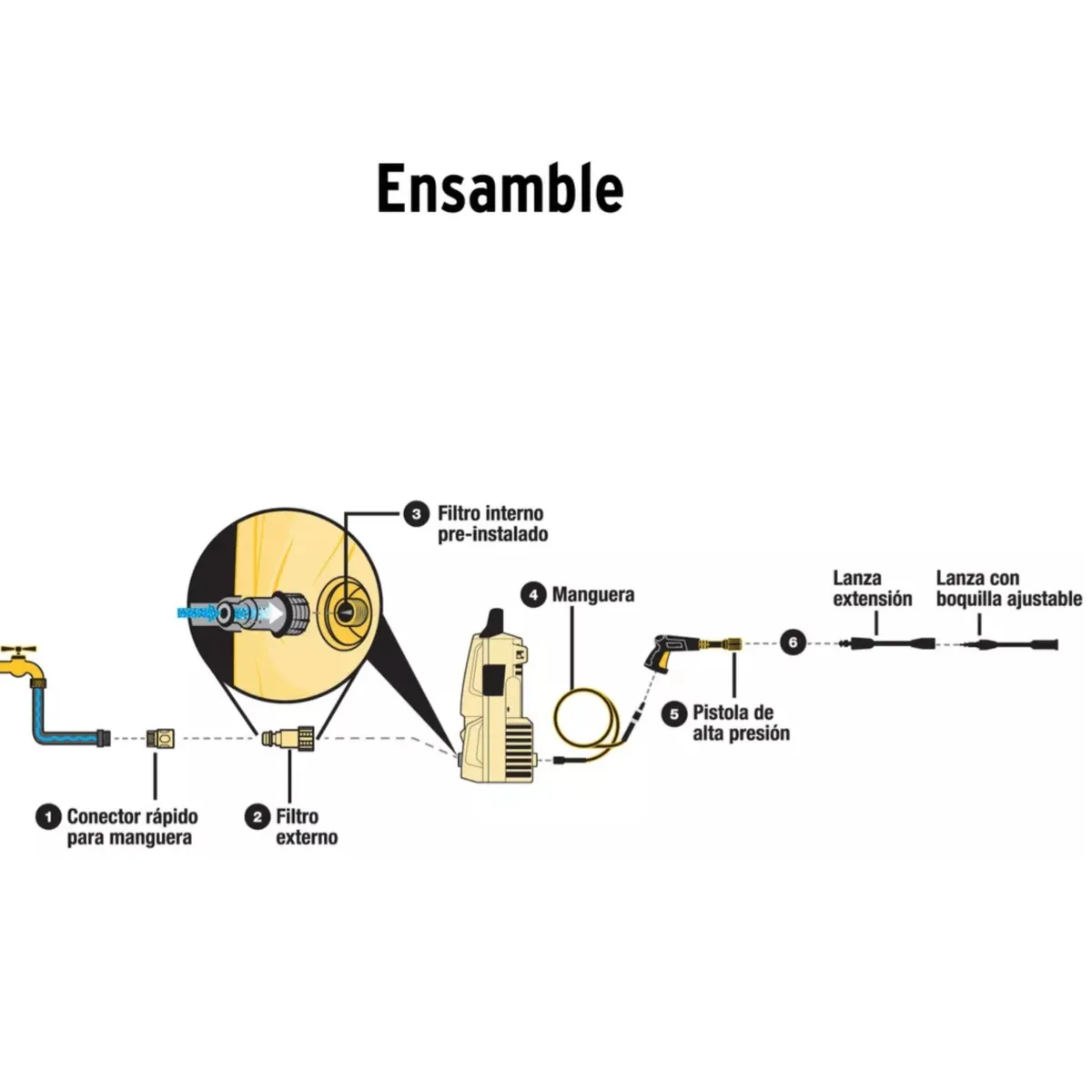 PRETUL - Hidrolavadora portátil 1350 PSI HILA-135P Pretul