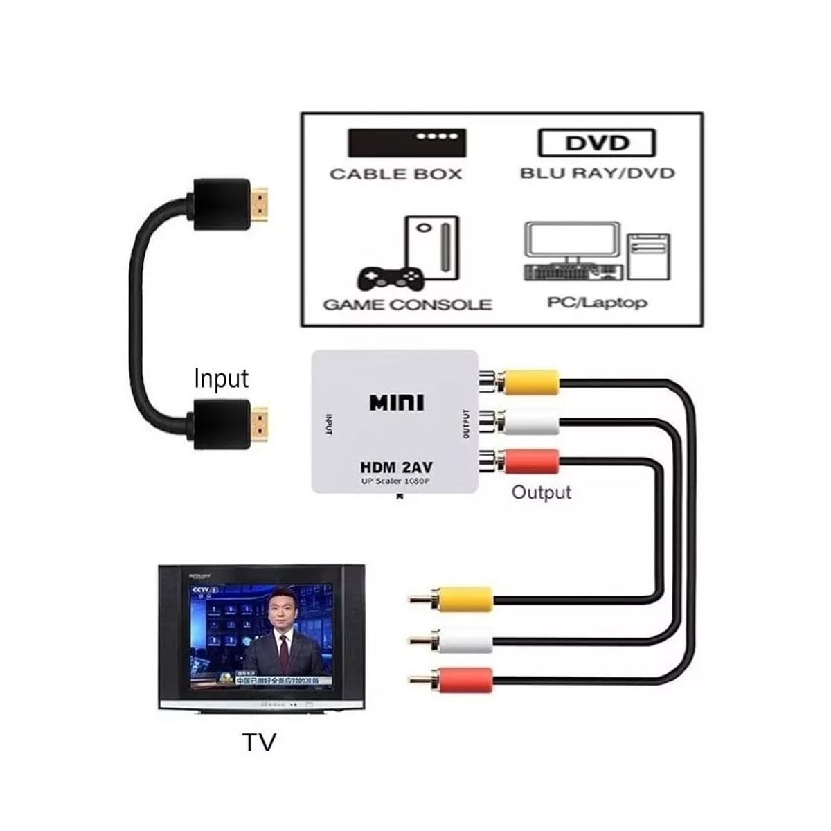 OEM - Adaptador Hdmi A Rca Conversor Convertidor Hdmi2AV Video Pal Ntsc
