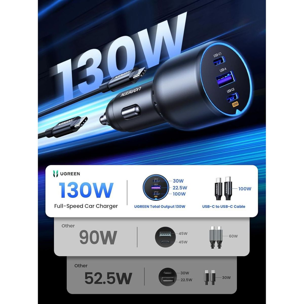 UGREEN - Cargador Carro 2x Usb-C Ugreen 130W PD 100w iPhone S24 CD293 - 90413