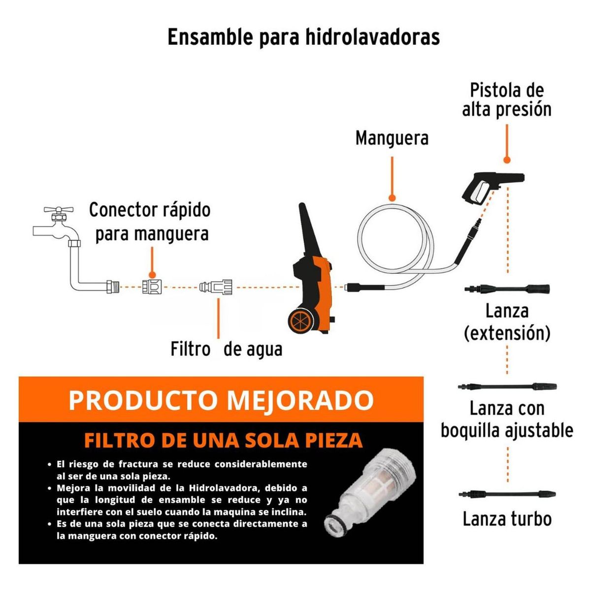 Combo Hidrolavadora 1800psi Truper + dispensador de jabon con cañon, marca TRUPER - Foto 2